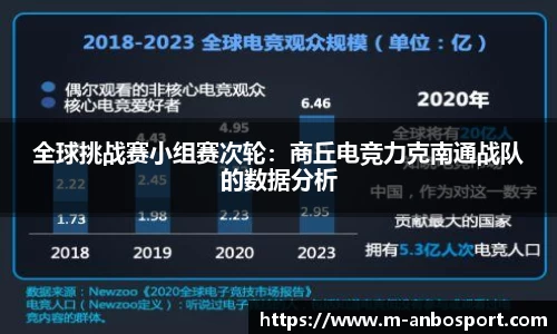 全球挑战赛小组赛次轮：商丘电竞力克南通战队的数据分析